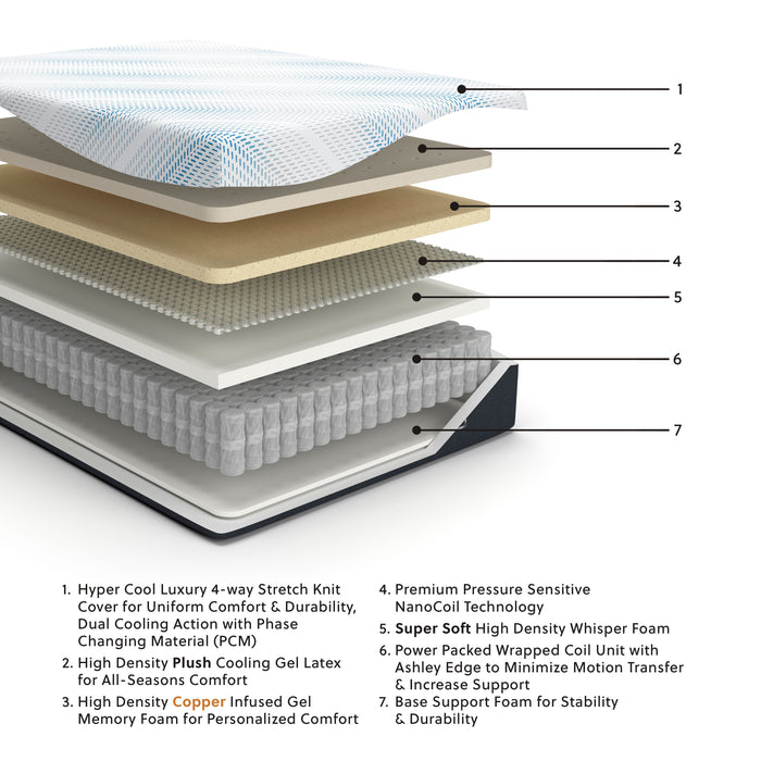 Millennium - Luxury Plush Gel Latex Hybrid Mattress